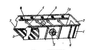 如何從結(jié)構(gòu)本身保證振動篩篩箱的剛度呢？